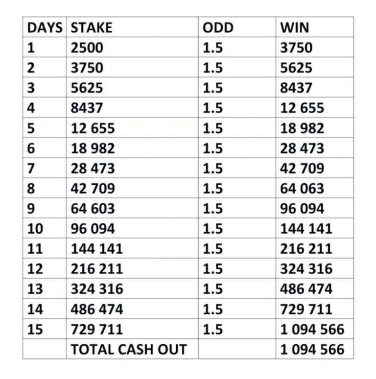 cadastrar no sportingbet