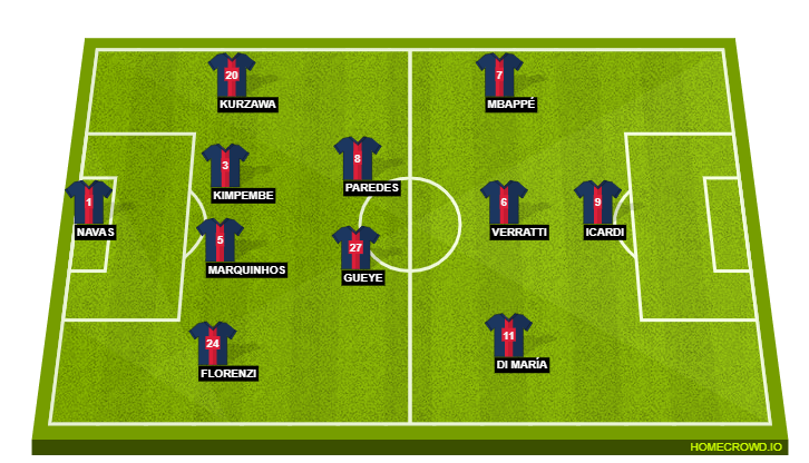 Paris Saint-Germain possible starting lineup