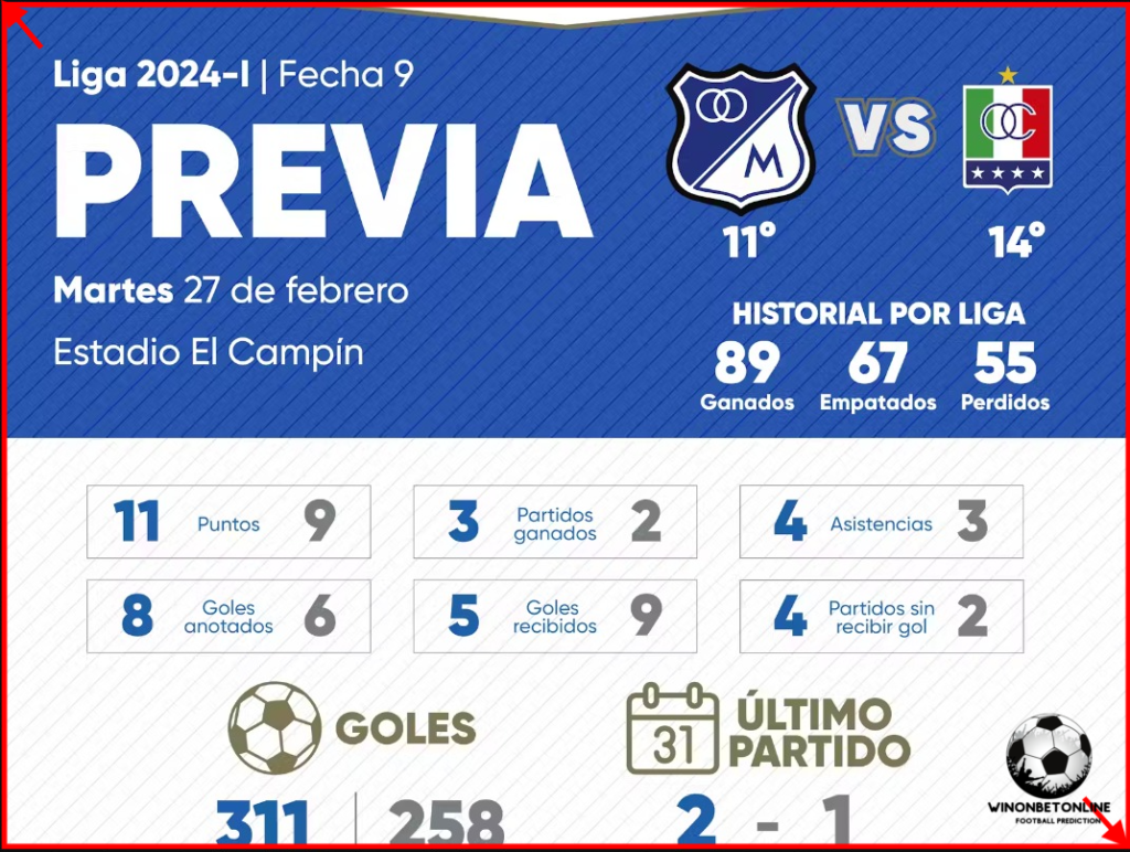 Preview Millonarios vs Once Caldas (Apertura 2024)