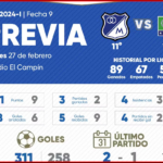 Preview Millonarios vs Once Caldas (Apertura 2024)