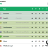 Ipswich back in the Premier League after 22 years