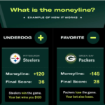What Does Minus & Plus Mean in Sports Betting