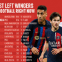 The 25 Best Left Wingers in World Football Right Now