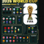 2026 World Cup
