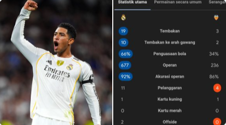 Bellingham scores again as Madrid rout Valencia