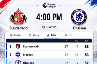 Chelsea Backed to Seal European Spot Against Sunderland in Premier League Decider