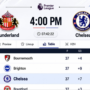 Chelsea Backed to Seal European Spot Against Sunderland in Premier League Decider
