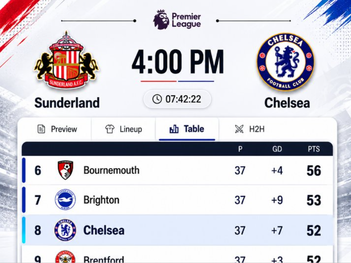 Chelsea Backed to Seal European Spot Against Sunderland in Premier League Decider