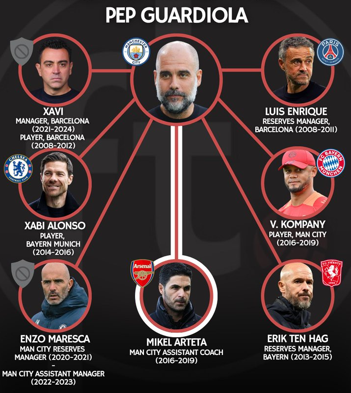 Pep Guardiola's coaching tree might be his greatest, and most lasting, legacy.