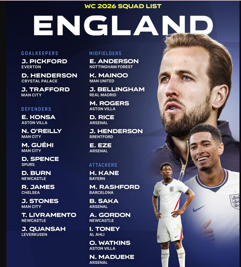 Thomas Tuchel names England squad for 2026 FIFA World Cup as major stars miss out