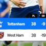 Tottenham survive Premier League relegation as West Ham suffer dramatic drop
