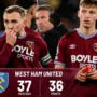 West Ham face must-win clash against Leeds in Premier League survival battle