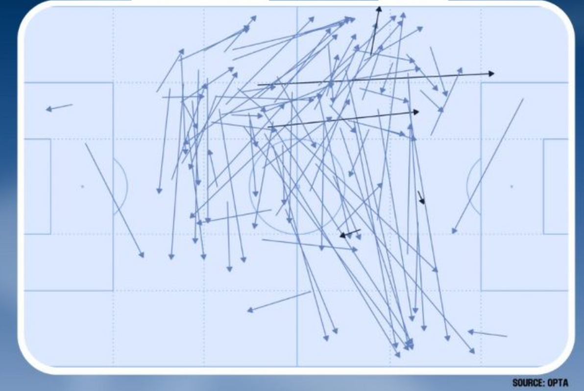 How Professional Football Clubs Use Data Analysis