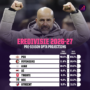 PSV backed to dominate Eredivisie again as Opta predicts fourth straight title