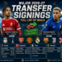 Major 2026-27 Transfer Signings